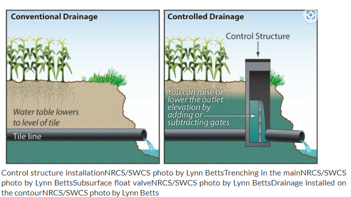 ADMC Controlled Drainage Structure