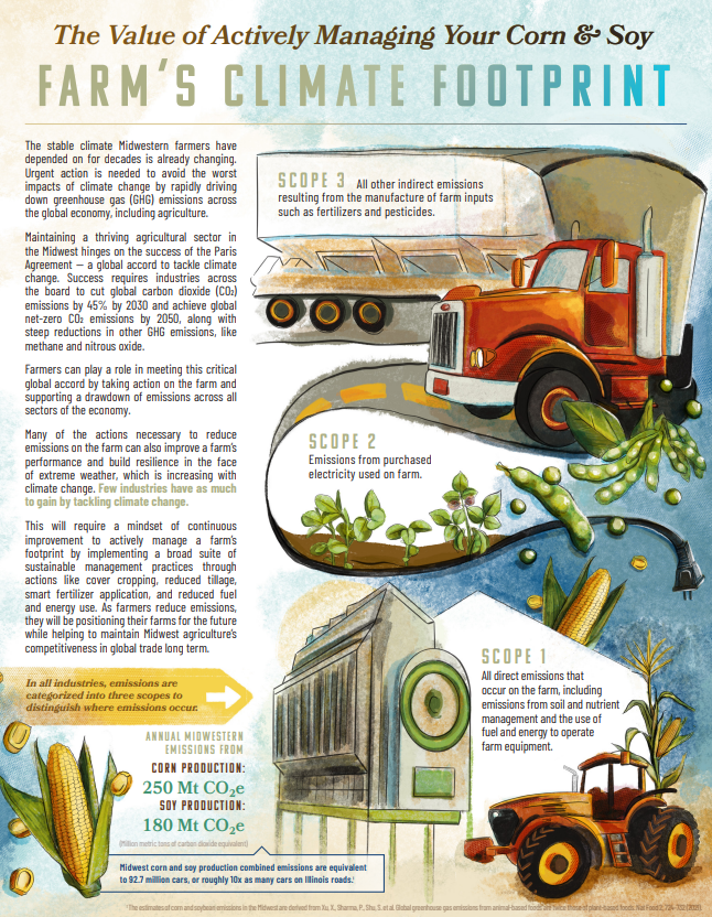 Actively Managing Your Farm’s Climate Footprint Actively Managing Your Farm’s Climate Footprint