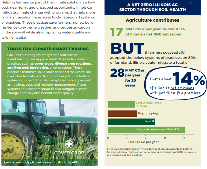 Combating Climate Change on US Cropland Combating Climate Change on US Cropland