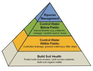 acpfblog3 - Illinois Sustainable Ag Partnership